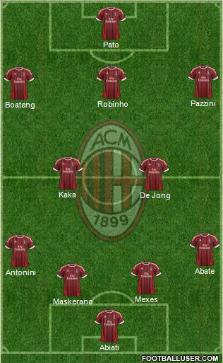 A.C. Milan Formation 2012