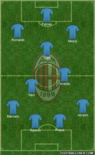 A.C. Milan Formation 2012