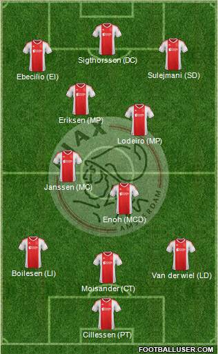 AFC Ajax Formation 2012