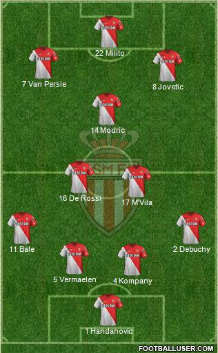 AS Monaco FC Formation 2012