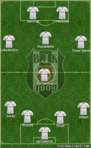Besiktas JK Formation 2012