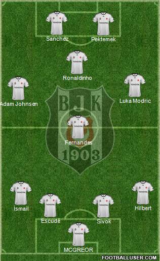Besiktas JK Formation 2012