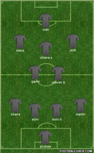 Dream Team Formation 2012