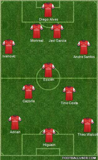 Arsenal Formation 2012