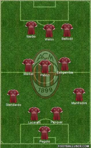 A.C. Milan Formation 2012