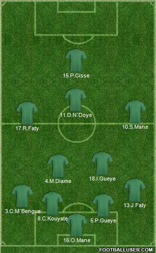 Fifa Team Formation 2012