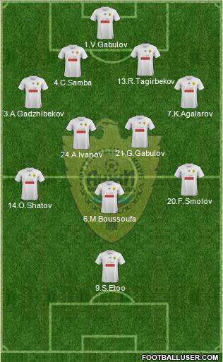 Anzhi Makhachkala Formation 2012