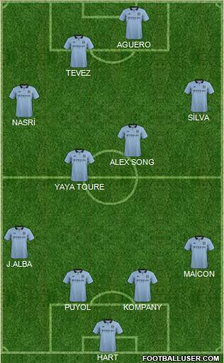 Manchester City Formation 2012