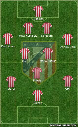 C. Atlético Madrid S.A.D. Formation 2012
