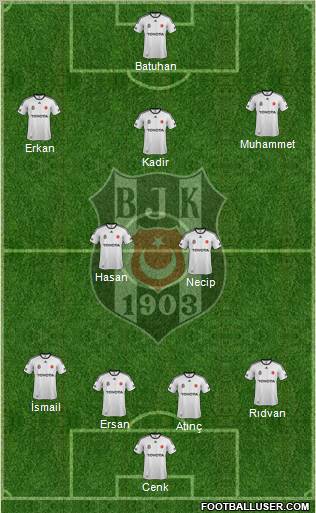 Besiktas JK Formation 2012