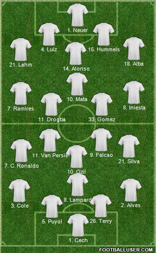 Dream Team Formation 2012