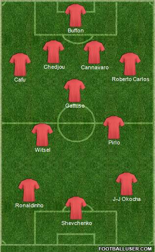 Dream Team Formation 2012