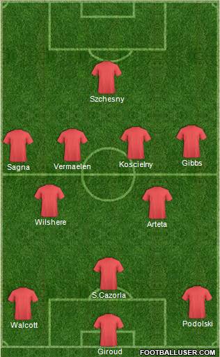 Dream Team Formation 2012