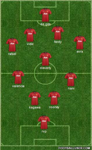 Manchester United Formation 2012
