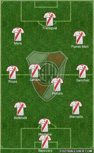River Plate Formation 2012