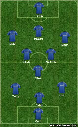 Chelsea Formation 2012