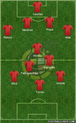 Spain Formation 2012