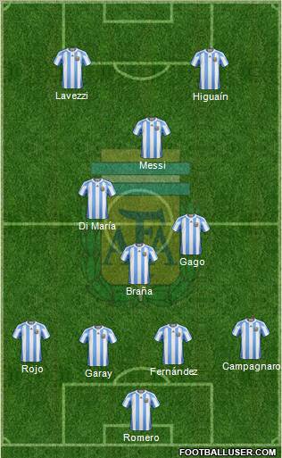Argentina Formation 2012