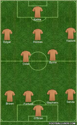 Fifa Team Formation 2012