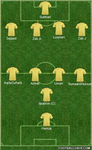 Championship Manager Team Formation 2012