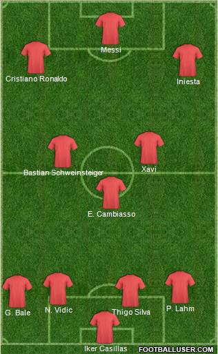 Dream Team Formation 2012