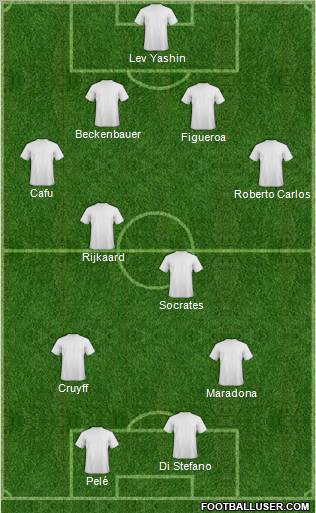 Dream Team Formation 2012