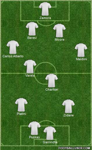 Dream Team Formation 2012