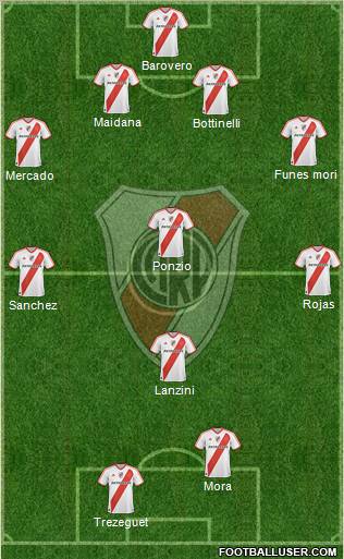 River Plate Formation 2012
