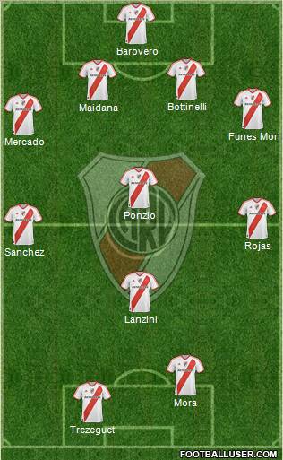 River Plate Formation 2012