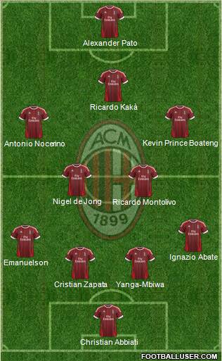 A.C. Milan Formation 2012