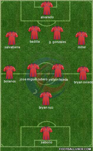 Costa Rica Formation 2012