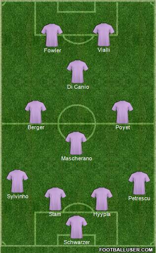 Dream Team Formation 2012