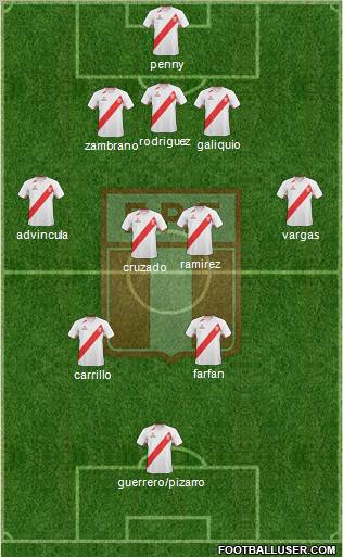 Peru Formation 2012