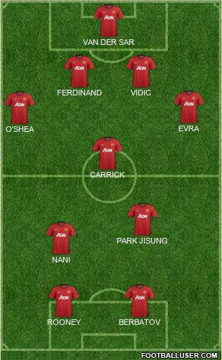Manchester United Formation 2012