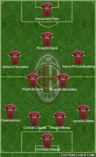 A.C. Milan Formation 2012