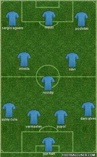 Champions League Team Formation 2012