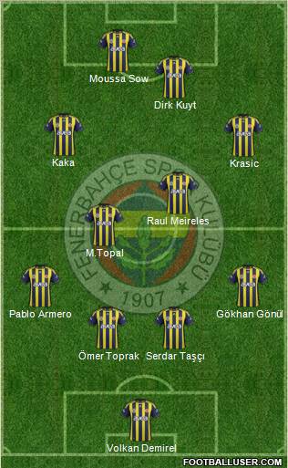 Fenerbahçe SK Formation 2012