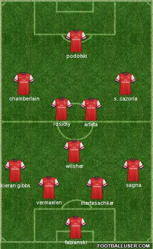Arsenal Formation 2012