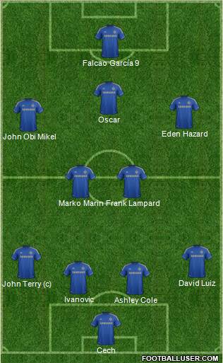 Chelsea Formation 2012