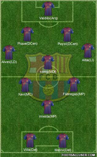 F.C. Barcelona Formation 2012