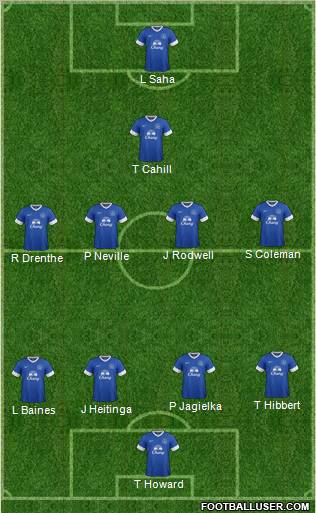 Everton Formation 2012
