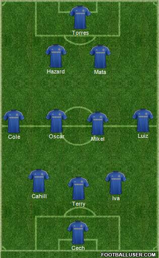 Chelsea Formation 2012