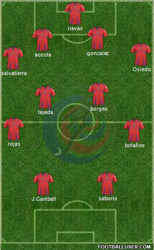 Costa Rica Formation 2012