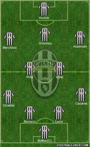 Juventus Formation 2012