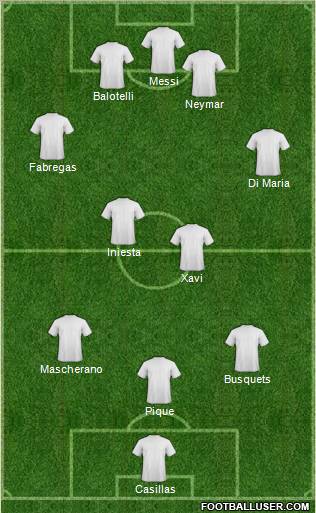 World Cup 2010 Team Formation 2012