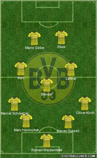 Borussia Dortmund Formation 2012