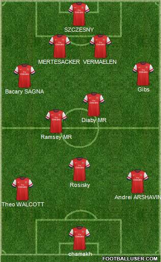 Arsenal Formation 2012