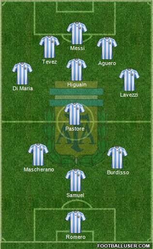 Argentina Formation 2012