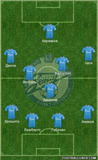 Zenit St. Petersburg Formation 2012