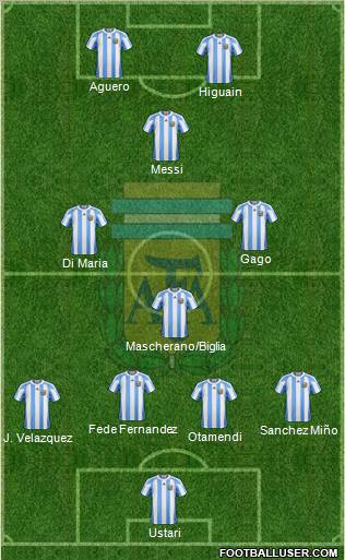 Argentina Formation 2012